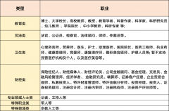 需要留意的是：目前手机端仅支撑小我类型账号